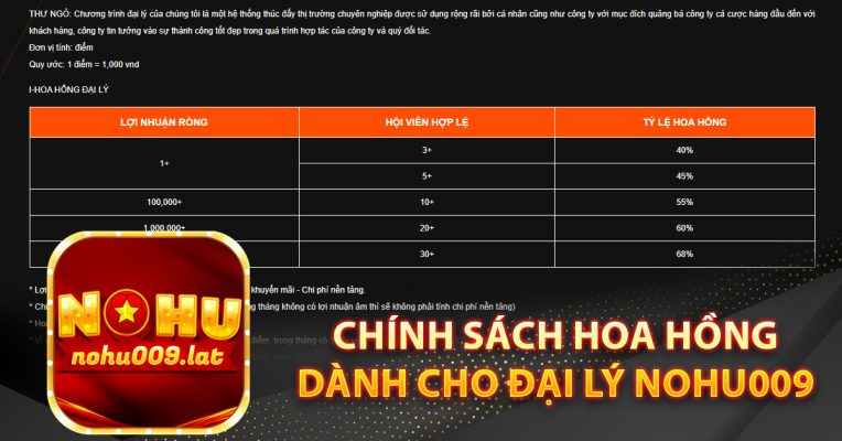 Chính sách hoa hồng dành cho đại lý Nohu009 
